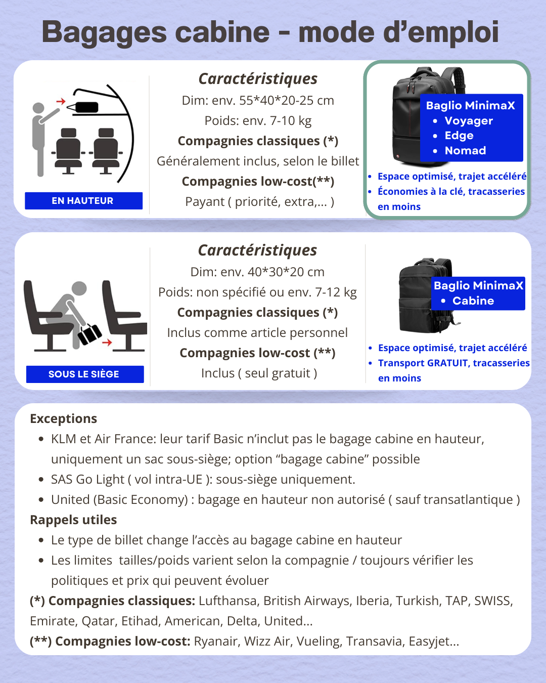 Sac à dos BAGLIO MinimaX™ Voyager