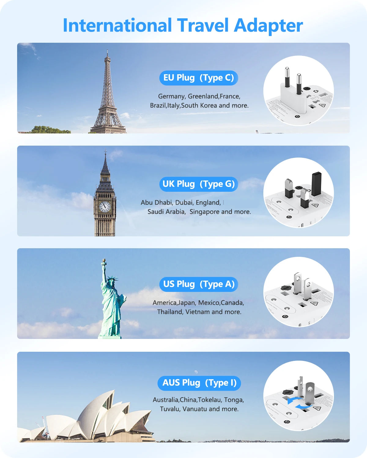 Adaptateur de voyage international GaN 65W/100W, charge rapide avec 2USB 3 Type C, prise EU AU US UK