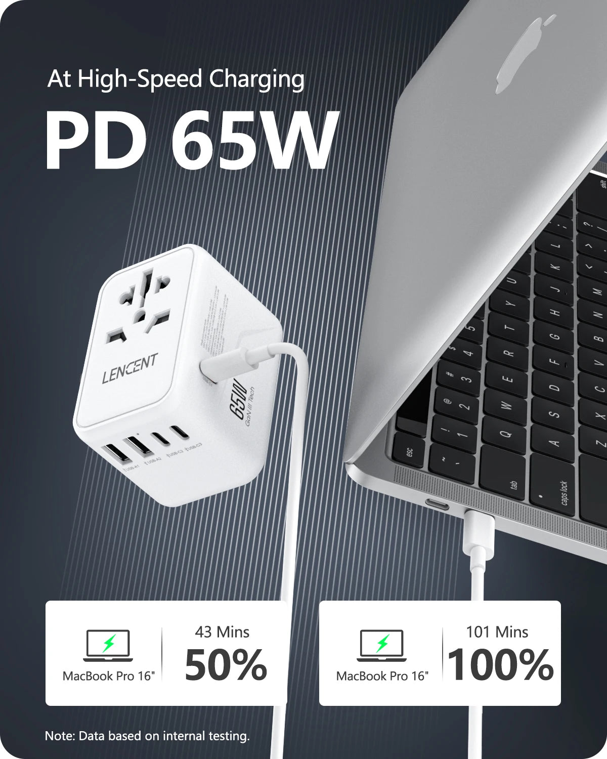 Adaptateur de voyage international GaN 65W/100W, charge rapide avec 2USB 3 Type C, prise EU AU US UK
