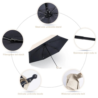 Mini Parapluie Pliant Automatique SkyShield