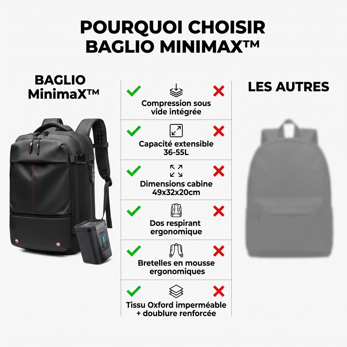 Sac à dos BAGLIO MinimaX™ Voyager