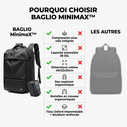 Sac à dos BAGLIO MinimaX™ Voyager